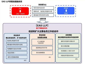 日本五航司共建支線航空聯(lián)盟的啟示 中國支線市場(chǎng)的發(fā)展機(jī)遇