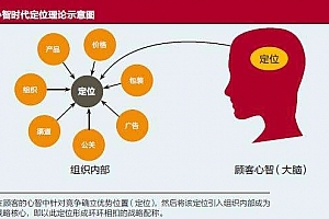 長沙市網(wǎng)站建設(shè)公司詳解電子商務(wù)網(wǎng)站建設(shè)接待業(yè)務(wù)