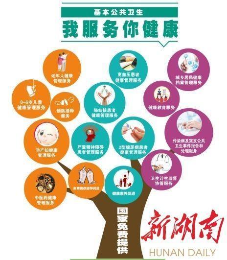 健康守護(hù)零距離 岳麓區(qū)巡回義診讓國(guó)家基本公共衛(wèi)生服務(wù)走進(jìn)千家萬(wàn)戶